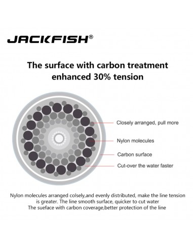 Флюорокарбон JackFish 100м, 0,148мм