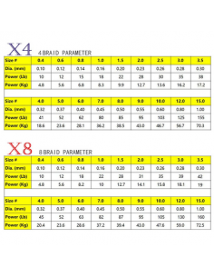 Шнур рыболовный DAIWA x4... 2